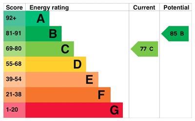 EPC Chart.jpg
