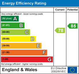 EE Rating