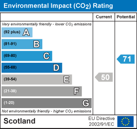 EI Rating