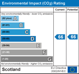 EI Rating