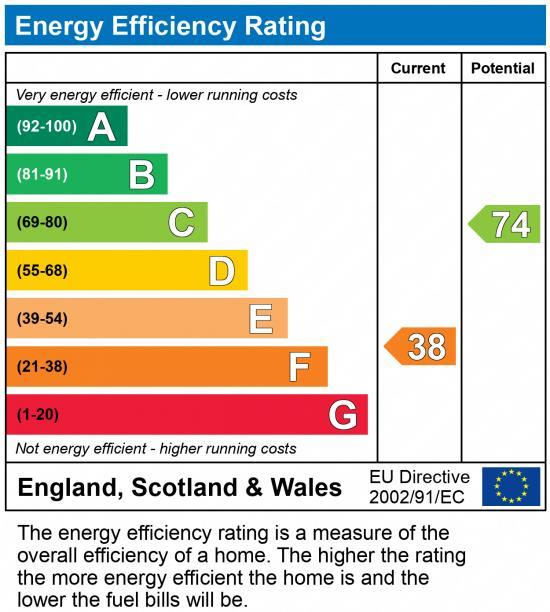 EPC Graph