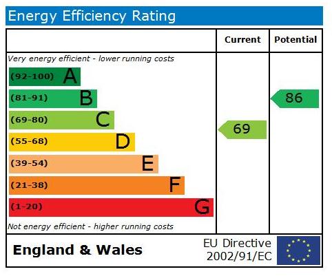 EPC Graph