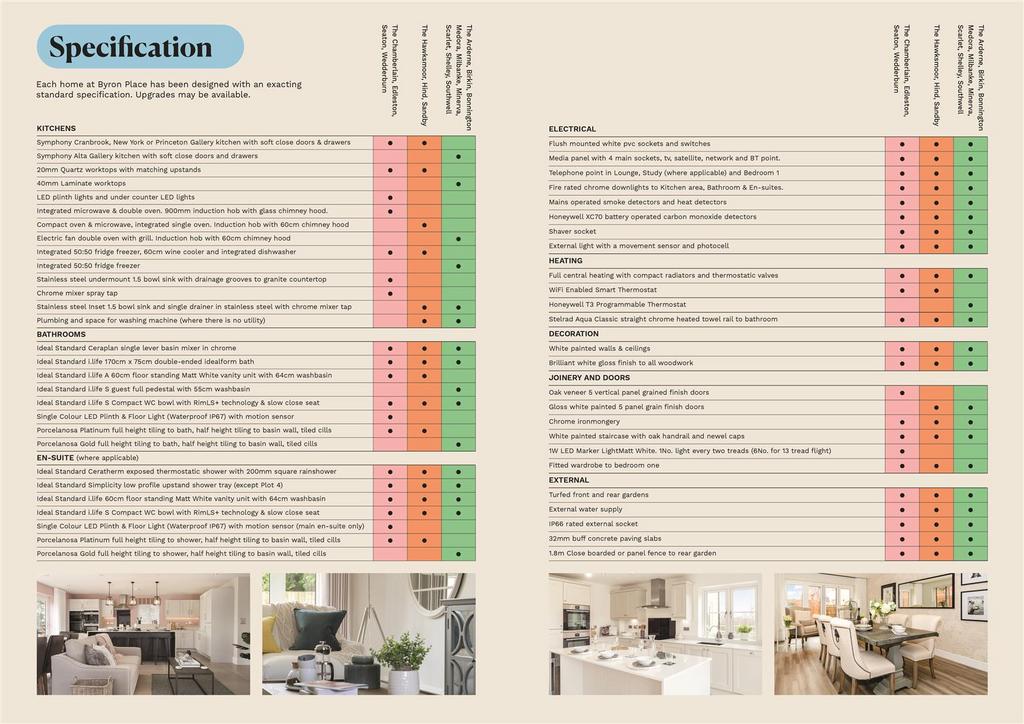 Byron Place Specification.jpg