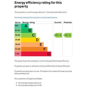 EPC