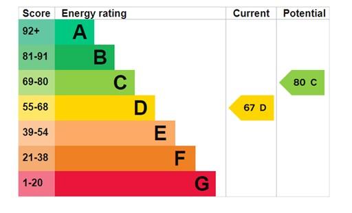 EPC Graph