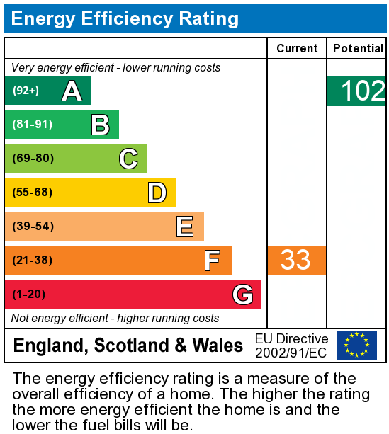 EPC Graph