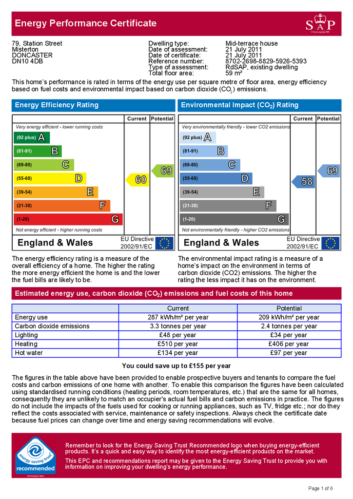 EPC Certificate