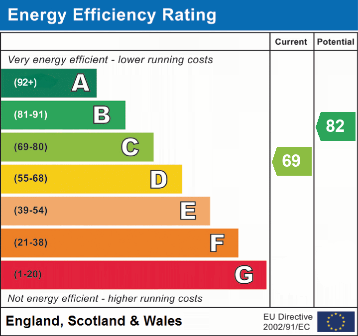 EPc graph