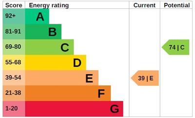 EPC CHART.jpg