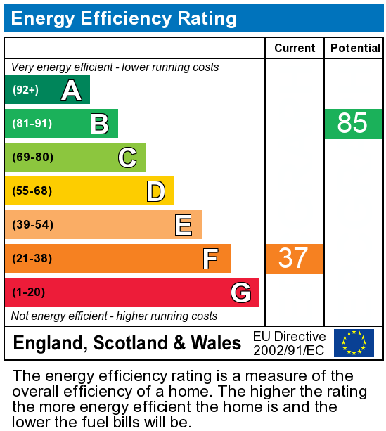 EPC Graph