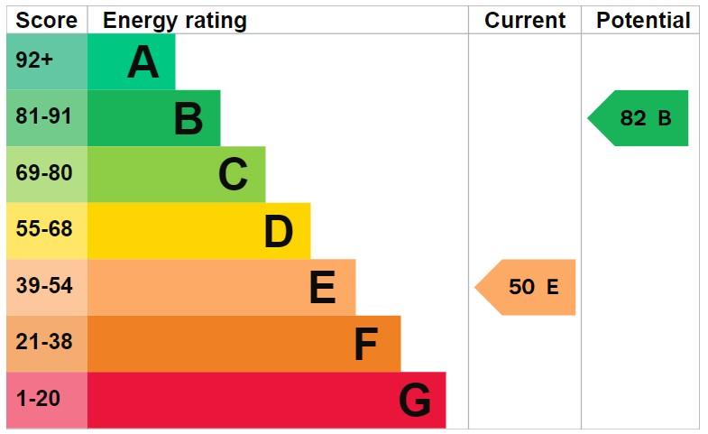 EPC Graph