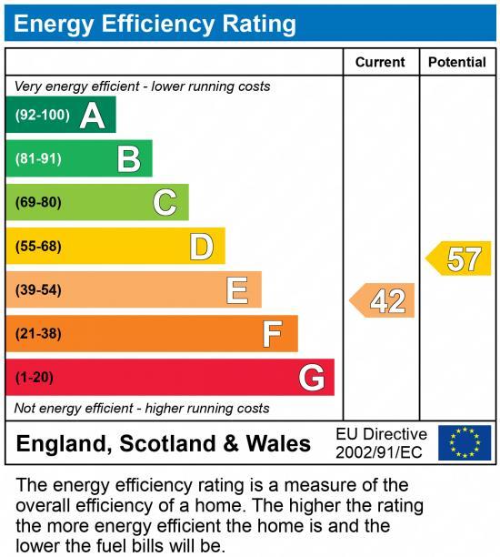 EPC Graph