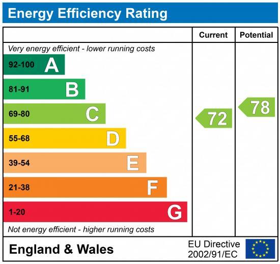 EPC Graph