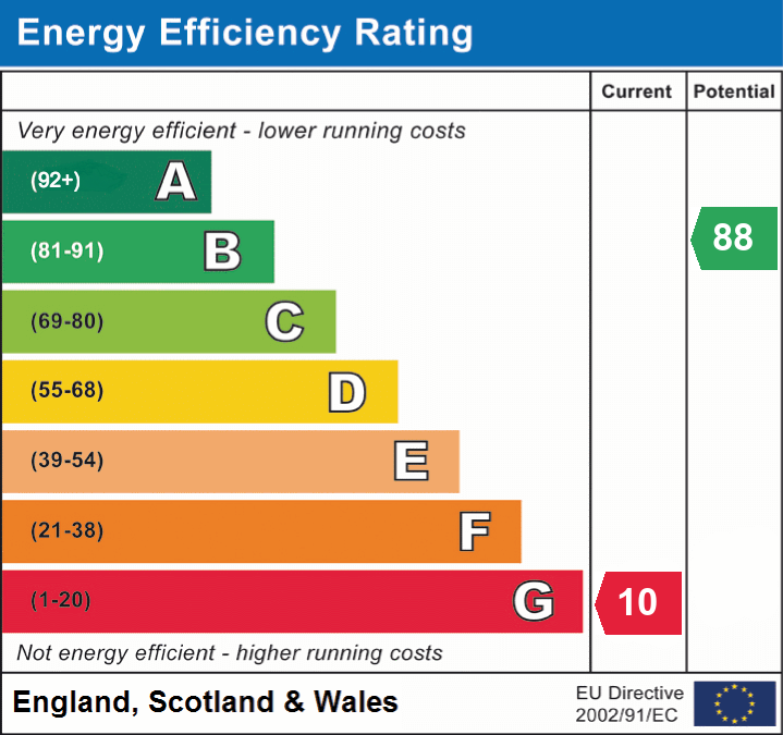 EPC graph