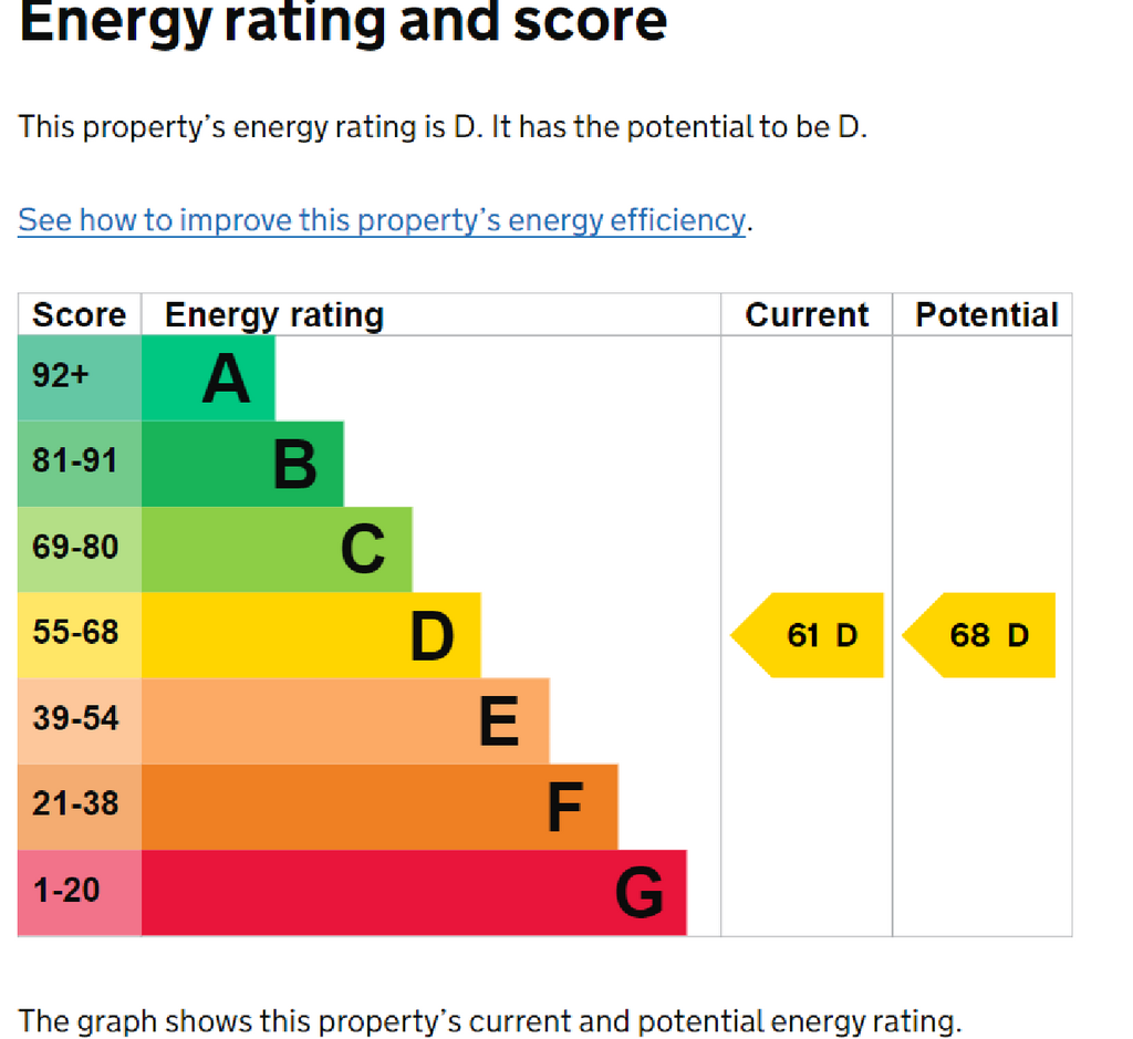 EPC Certificate