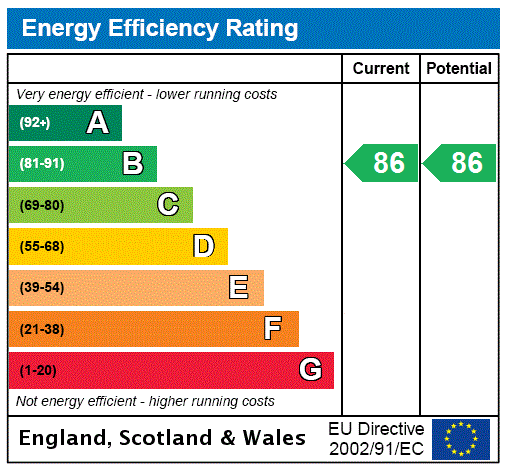 EPC Rating Graph