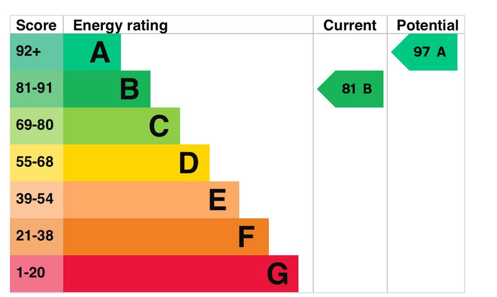 EPC Graph