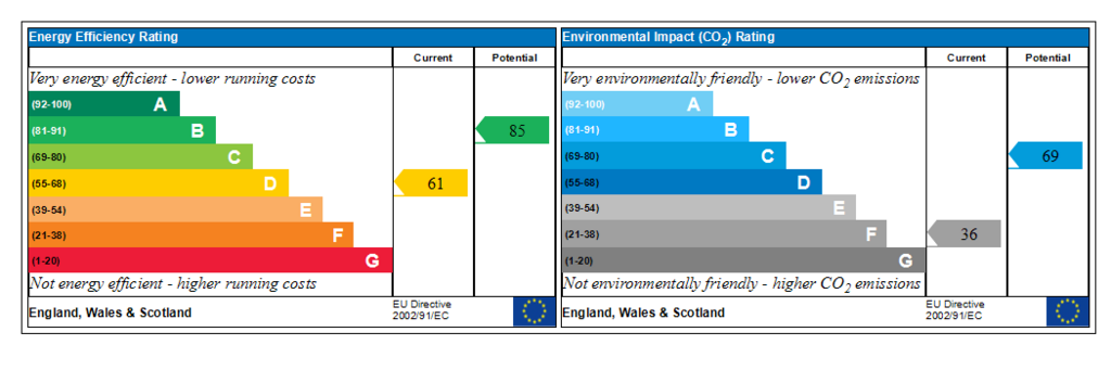 Generated EPC Graph.