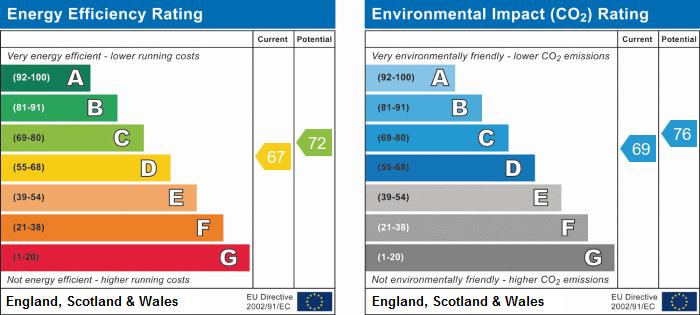 EPC Graph