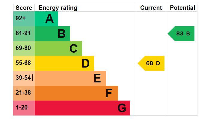 EPC Graph