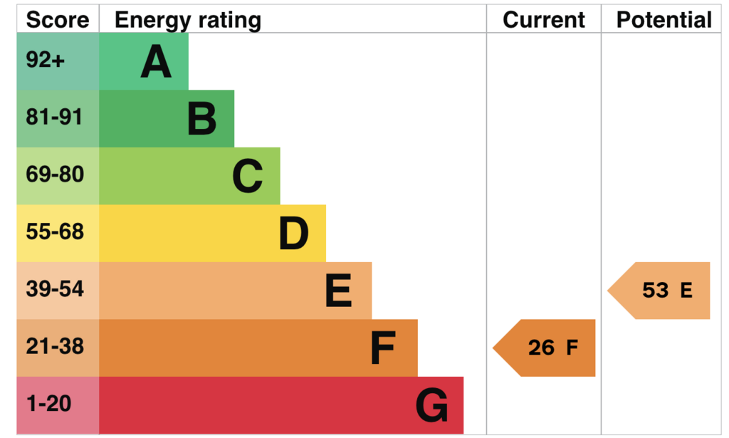 EPC