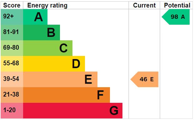 EPC