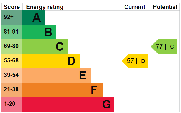 EPC