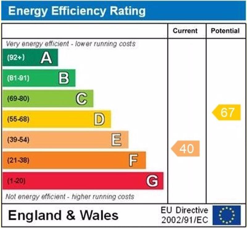 Epc graph