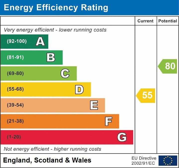 Top Flat EPC