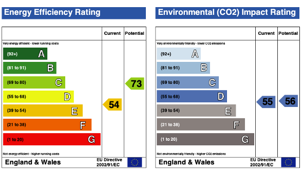 EPC (Contains public sector information licensed under the Open Government Licence v3.0.)