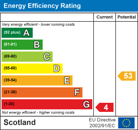 EE Rating