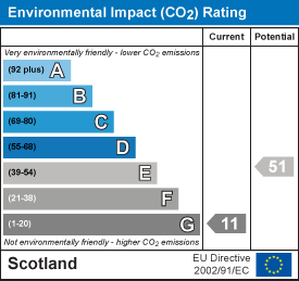 EI Rating