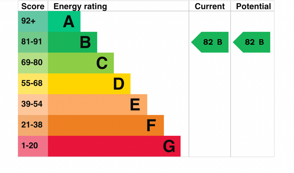 EPC