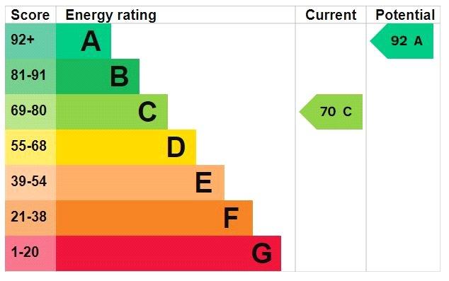 Epc