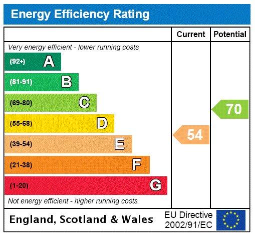 Epc Graph