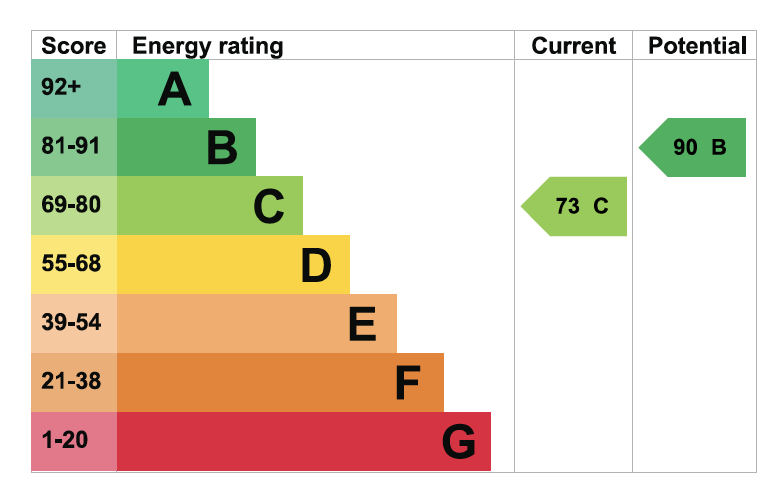 EPC