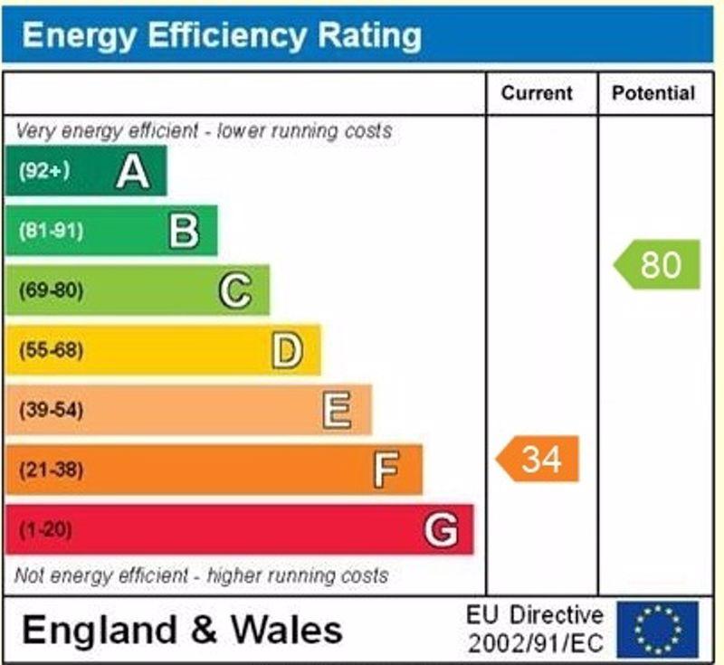 Epc graph