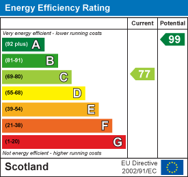 EE Rating