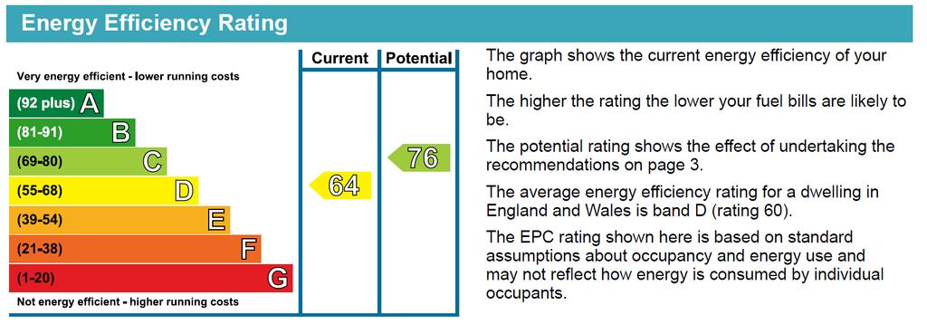 EPC Graph
