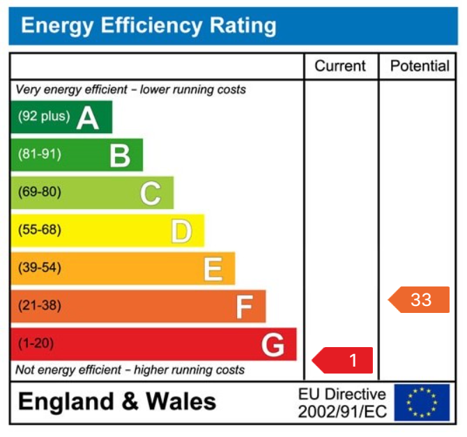 EPC