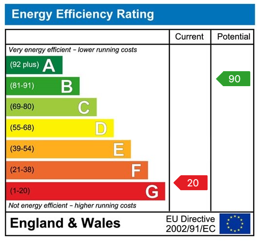 EPC