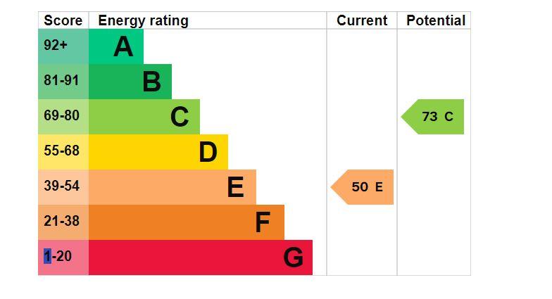 EPC Graph