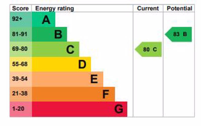 Energy Efficiency