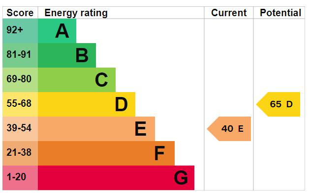 EPC