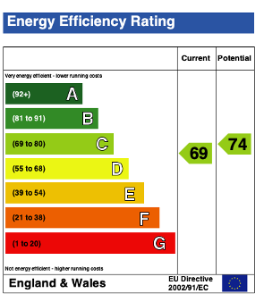 EPC (Contains public sector information licensed under the Open Government Licence v3.0.)
