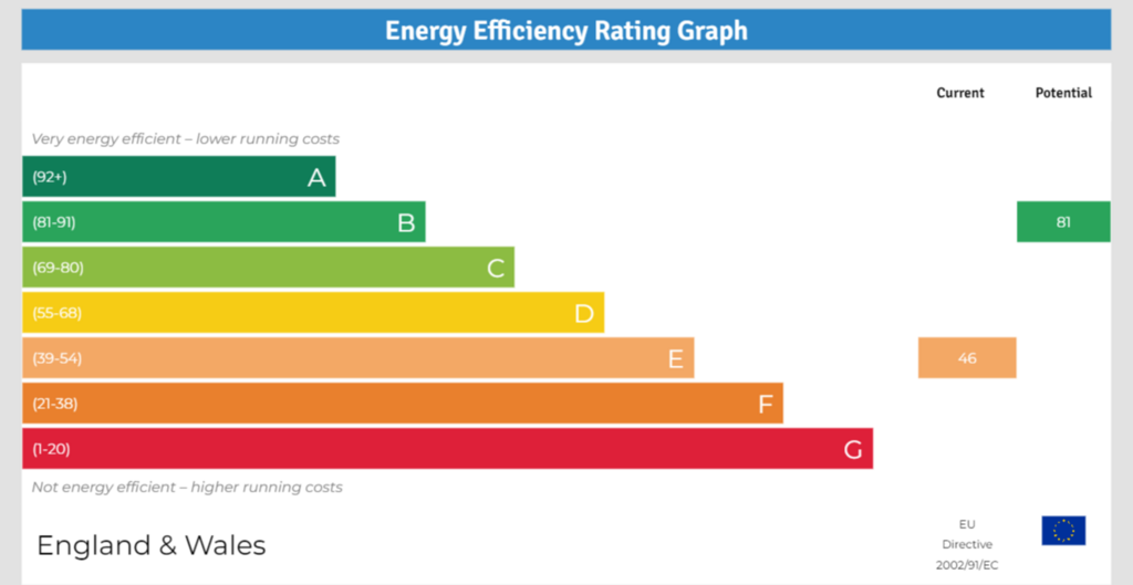 EPC