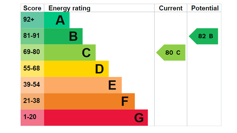 EPC