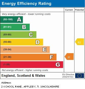 EPC Graph