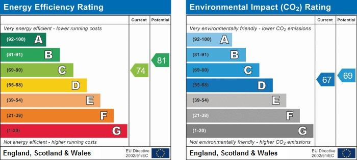 EPC Graph