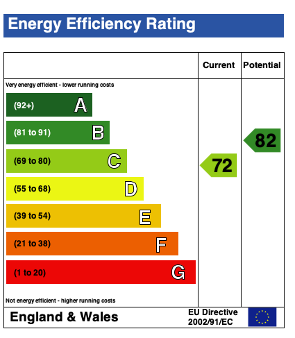EPC (Contains public sector information licensed under the Open Government Licence v3.0.)